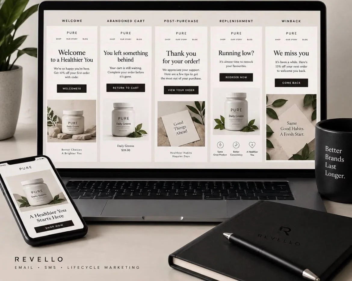 Revello's lifecycle emails — welcome, abandoned cart, post-purchase, replenishment and win-back — laid out on a laptop and phone